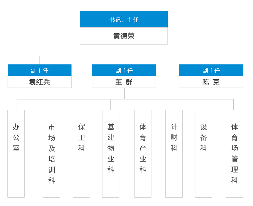 组织机构.jpg