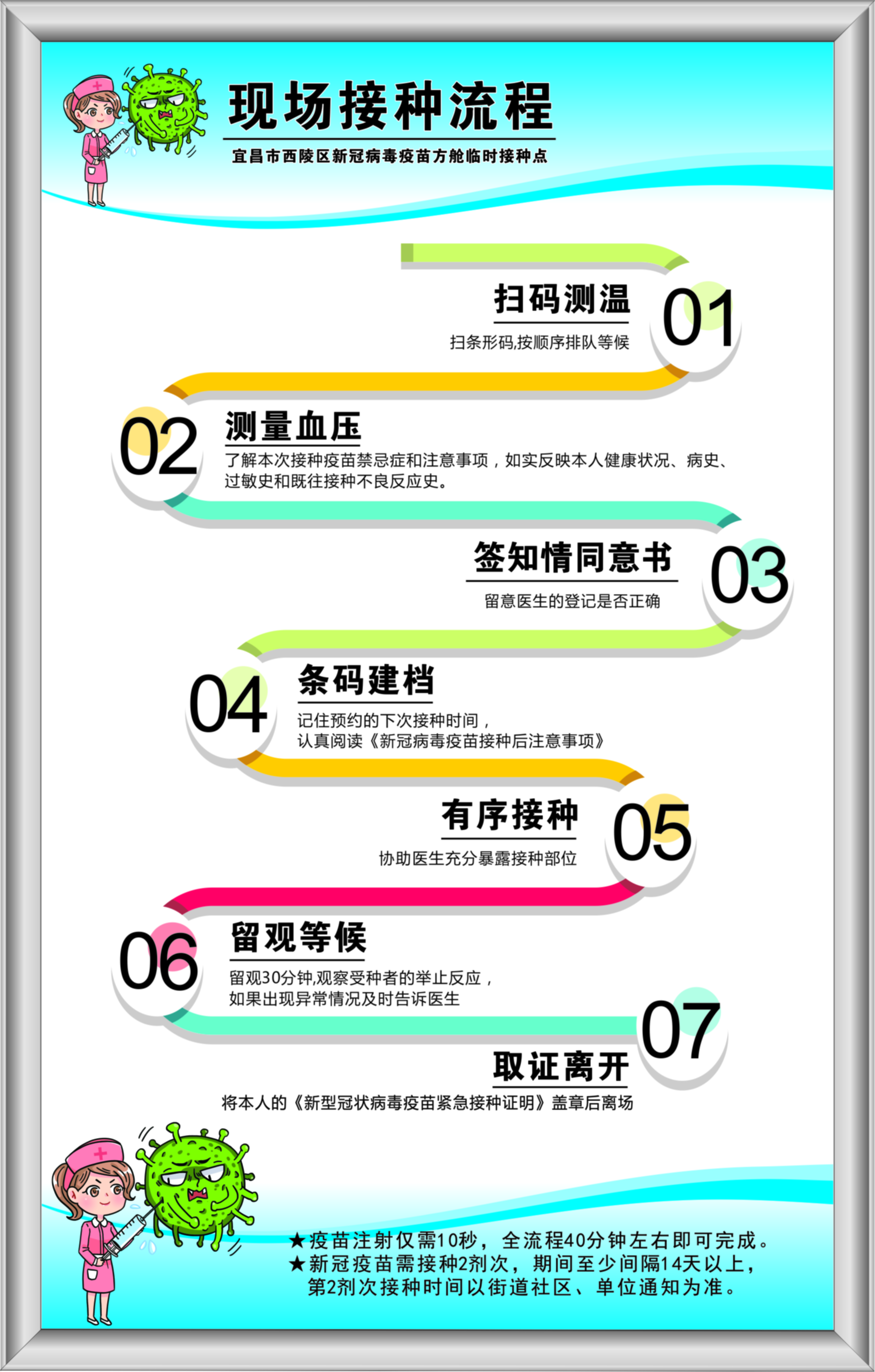 现场接种流程.jpg