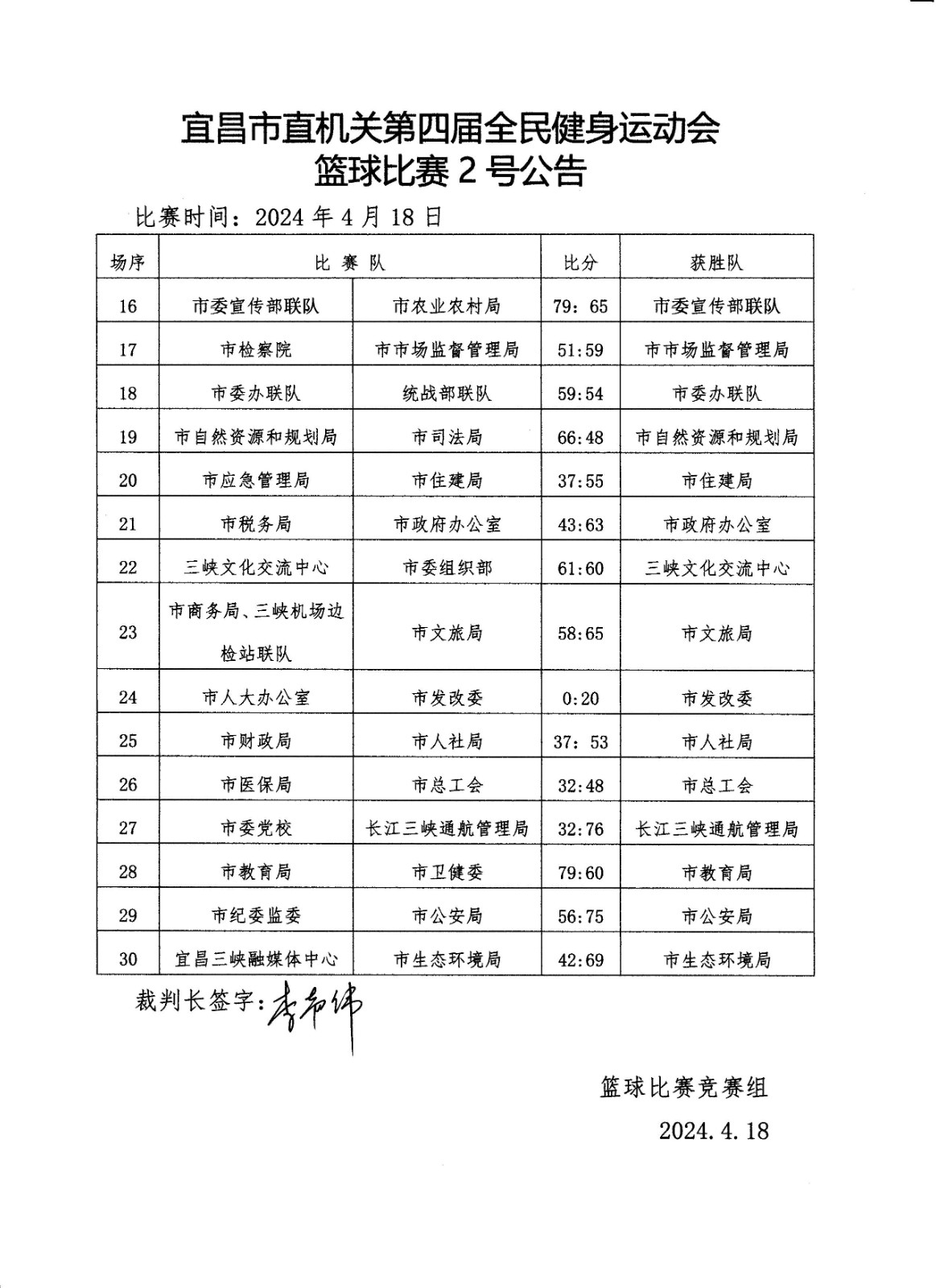 1713852551820492.jpg 4.18号战报.jpg